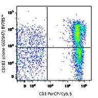 Brilliant Violet 785â„¢ anti-human CD183 (CXCR3)