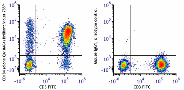 Brilliant Violet 785â„¢ anti-human CD184 (CXCR4) Recombinant