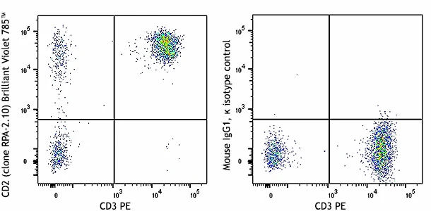 Brilliant Violet 785™ anti-human CD2
