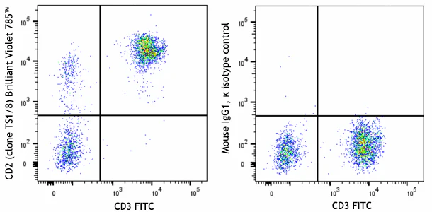 Brilliant Violet 785™ anti-human CD2