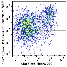 Brilliant Violet 785™ anti-human CD223 (LAG-3)