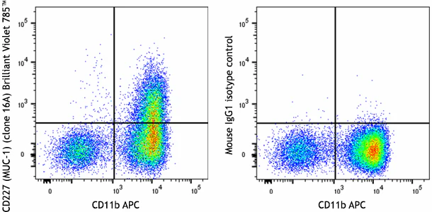 Brilliant Violet 785™ anti-human CD227 (MUC-1)