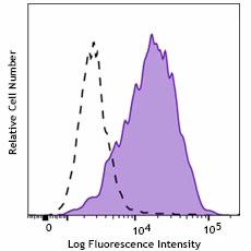 Brilliant Violet 785™ anti-human CD273 (B7-DC, PD-L2)