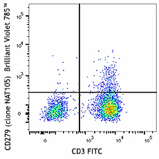 Brilliant Violet 785™ anti-human CD279 (PD-1)