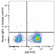 Brilliant Violet 785™ anti-human CD279 (PD-1) - Image 2
