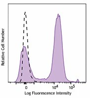 Brilliant Violet 785â„¢ anti-human CD28