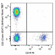 Brilliant Violet 785™ anti-human CD3