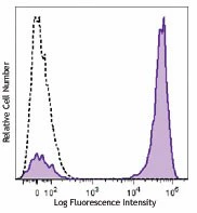 Brilliant Violet 785™ anti-human CD3