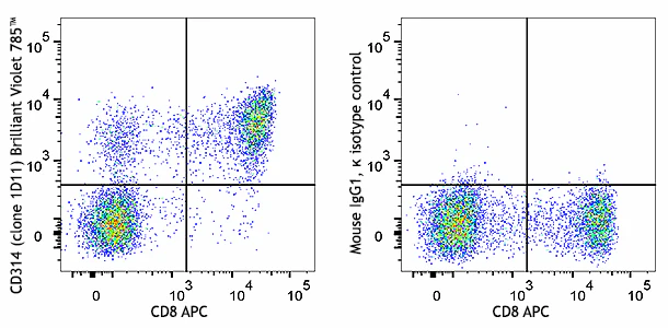 Brilliant Violet 785™ anti-human CD314 (NKG2D)