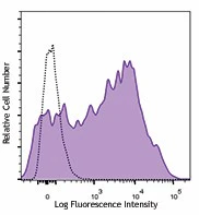 Brilliant Violet 785™ anti-human CD38
