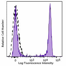 Brilliant Violet 785™ anti-human CD4