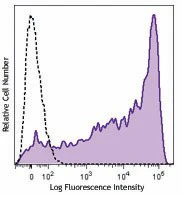 Brilliant Violet 785â„¢ anti-human CD45RA