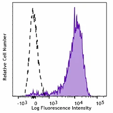 Brilliant Violet 785™ anti-human CD62P (P-Selectin)
