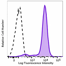 Brilliant Violet 785™ anti-human CD68