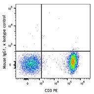 Brilliant Violet 785™ anti-human CD73 (Ecto-5'-nucleotidase) - Image 2