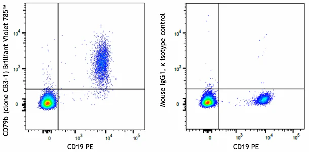Brilliant Violet 785™ anti-human CD79b (Igβ)