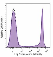 Brilliant Violet 785™ anti-human CD8