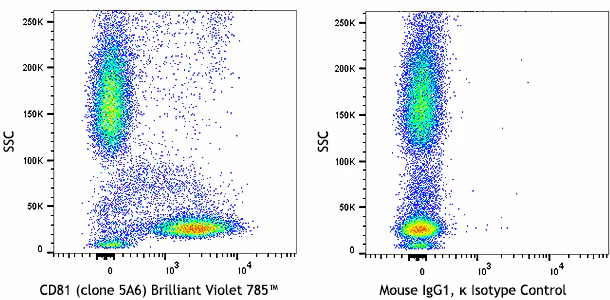 Brilliant Violet 785â„¢ anti-human CD81 (TAPA-1)