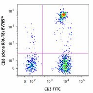 Brilliant Violet 785™ anti-human CD8a