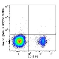Brilliant Violet 785™ anti-human IgD - Image 2