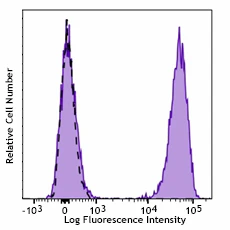 Brilliant Violet 785™ anti-human TCR α/β