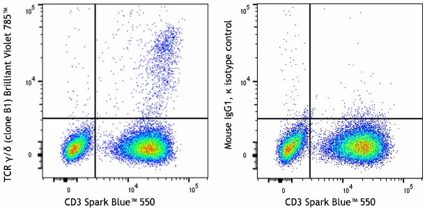 Brilliant Violet 785™ anti-human TCR γ/δ