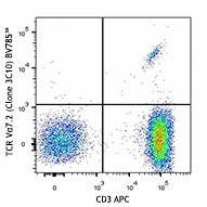 Brilliant Violet 785™ anti-human TCR Vα7.2