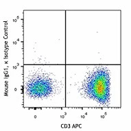 Brilliant Violet 785™ anti-human TCR Vα7.2 - Image 2