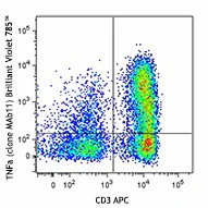 Brilliant Violet 785™ anti-human TNF-α