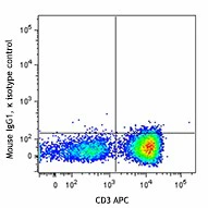 Brilliant Violet 785™ anti-human TNF-α - Image 2