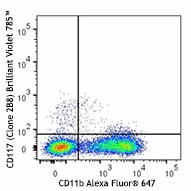 Brilliant Violet 785™ anti-mouse CD117 (c-kit)