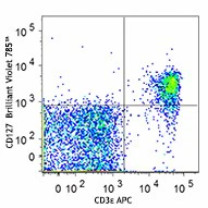 Brilliant Violet 785™ anti-mouse CD127 (IL-7Rα)