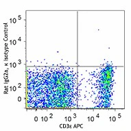 Brilliant Violet 785™ anti-mouse CD127 (IL-7Rα) - Image 2