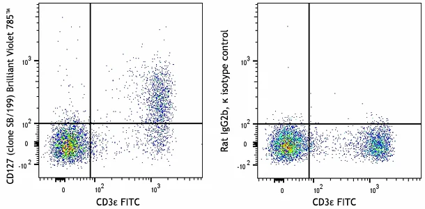 Brilliant Violet 785™ anti-mouse CD127 (IL-7Rα)
