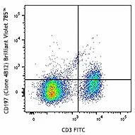 Brilliant Violet 785™ anti-mouse CD197 (CCR7)