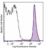 Brilliant Violet 785â„¢ anti-mouse CD45.2