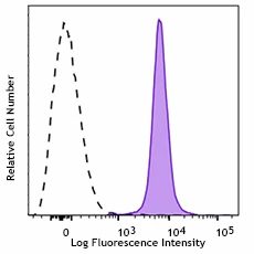 Brilliant Violet 785â„¢ anti-mouse CD48