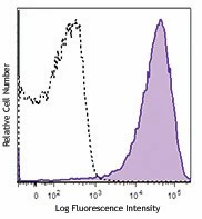 Brilliant Violet 785™ anti-mouse/human CD11b