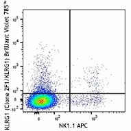 Brilliant Violet 785™ anti-mouse/human KLRG1 (MAFA)