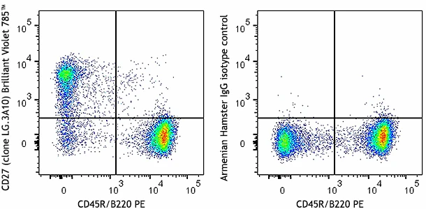 Brilliant Violet 785™ anti-mouse/rat/human CD27
