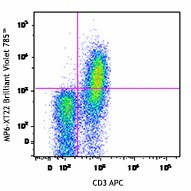 Brilliant Violet 785™ anti-mouse TNF-α