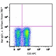 Brilliant Violet 785™ anti-mouse TNF-α - Image 2