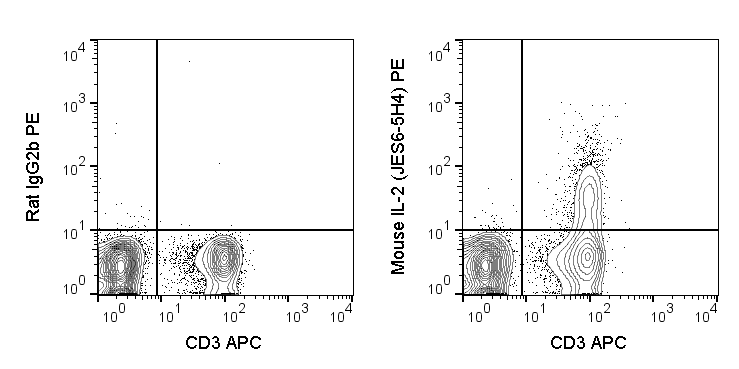 Cell Stimulation Cocktail (w/o protein transport inhibitors) (500X)