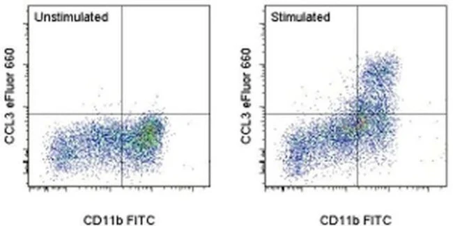 CCL3 (MIP-1 alpha) Monoclonal Antibody (DNT3CC), eFluor 660, eBioscience