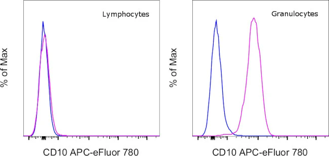 CD10 Monoclonal Antibody (eBioCB-CALLA (CB-CALLA)), APC-eFluor 780, eBioscience