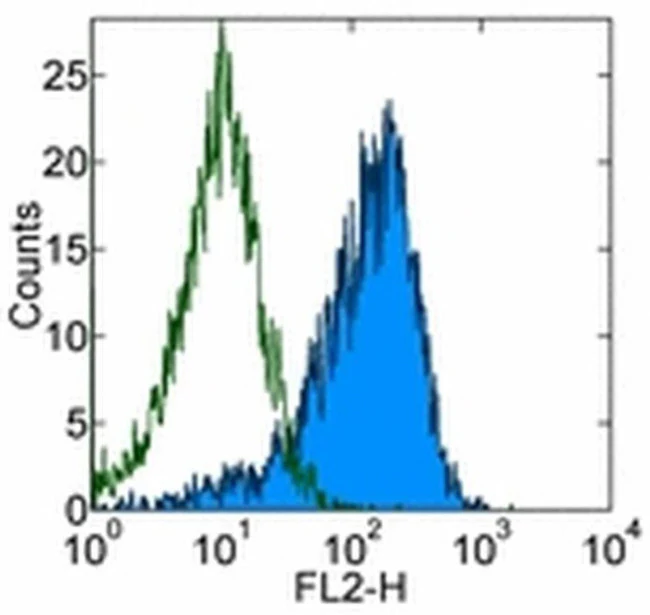 CD10 Monoclonal Antibody (eBioCB-CALLA (CB-CALLA)), eBioscience