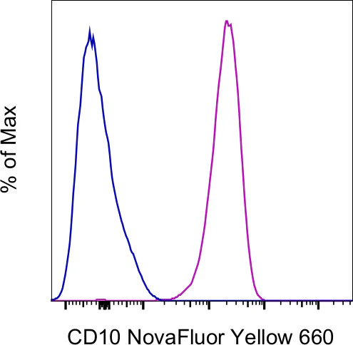 CD10 Monoclonal Antibody (eBioCB-CALLA (CB-CALLA)), NovaFluor Yellow 660, eBioscience