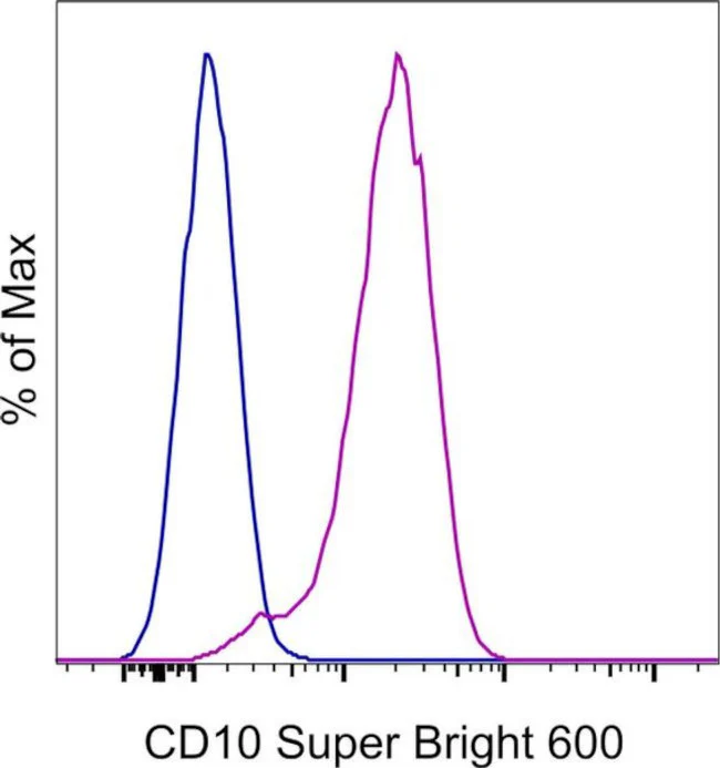CD10 Monoclonal Antibody (eBioCB-CALLA (CB-CALLA)), Super Bright 600, eBioscience