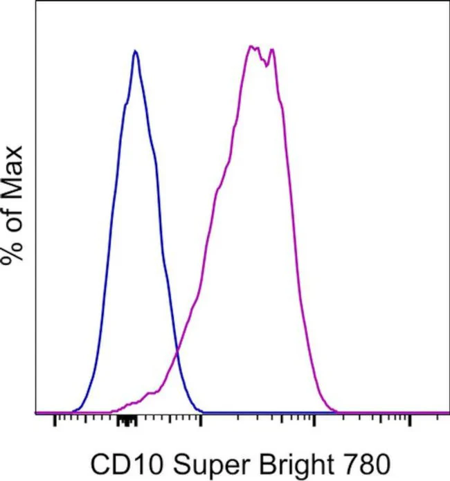CD10 Monoclonal Antibody (eBioCB-CALLA (CB-CALLA)), Super Bright 780, eBioscience