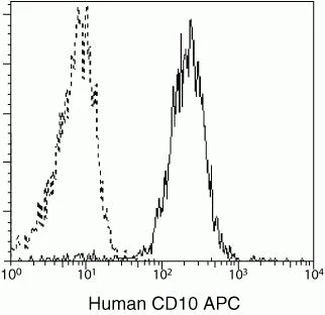 CD10 Monoclonal Antibody (MEM-78), APC